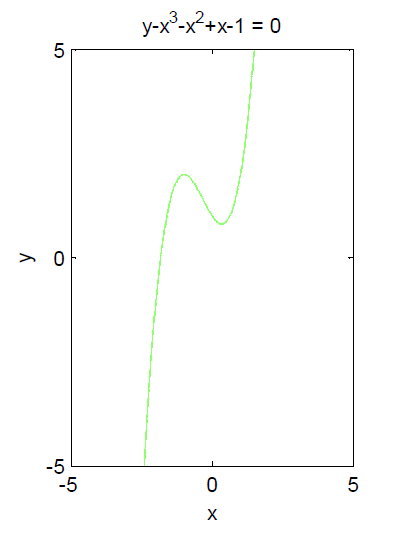 آموزش EZPLOT در متلب